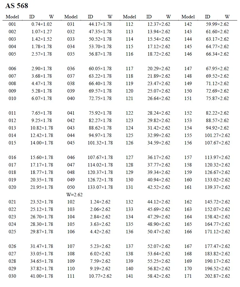 AS568 US standard O-ring size chart part 1 showing dimensions for sealing applications