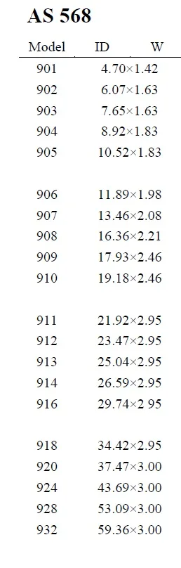 AS568 US standard O-ring size chart part 4 showing full dimension specifications
