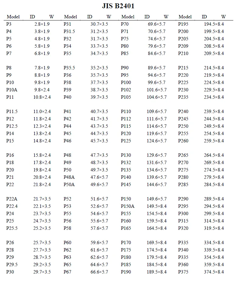 JIS B2401 O-ring size chart Japan standard sealing ring dimensions part 1
