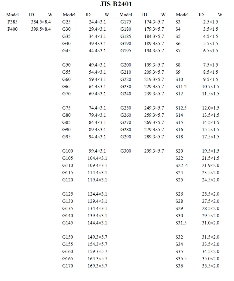 JIS B2401 O-ring size chart Japan standard sealing ring dimensions part 2