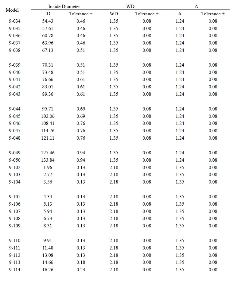 o ring backup ring dimension size chart