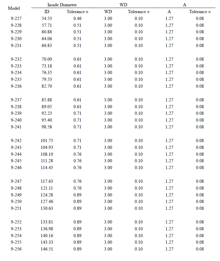 backup ring size table for hydraulic systems
