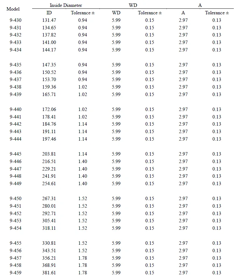 o ring backup ring dimension size table