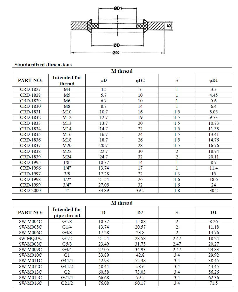bonded seal standard size chart for hydraulic sealing washers
