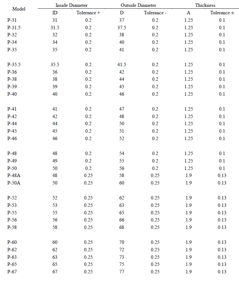 RAREFLON backup ring dimension size chart