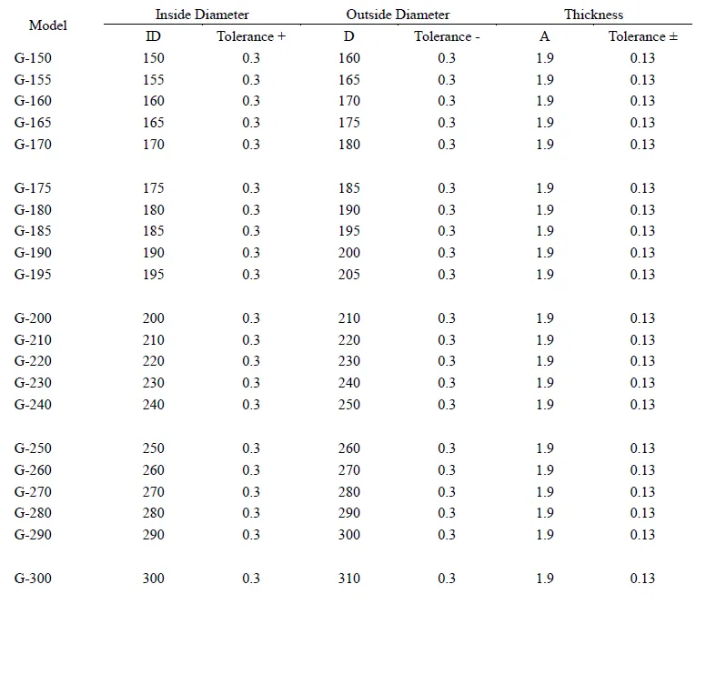RAREFLON backup ring standard size chart